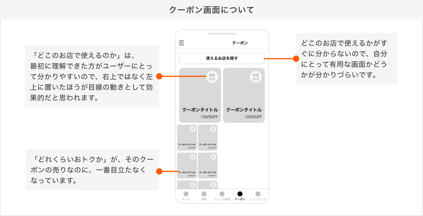 エキスパートレビュー