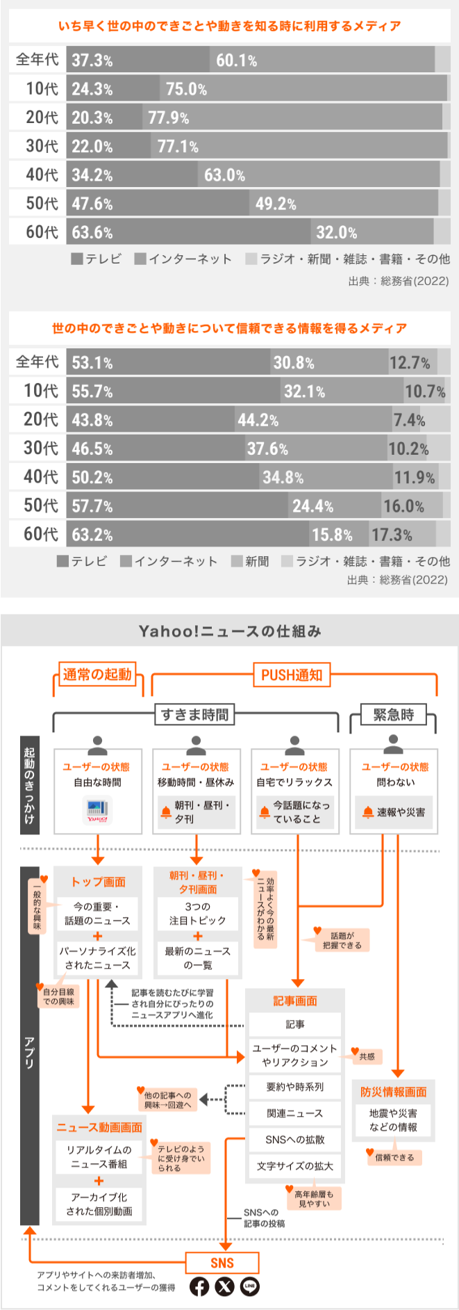 機能設計・情報設計の例