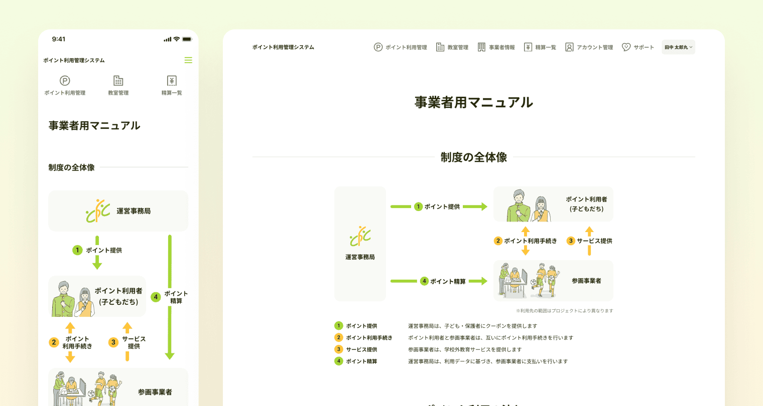 スタディクーポン